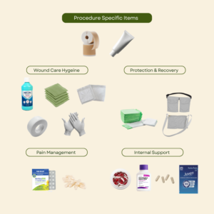 Recovery Kit additional add ons